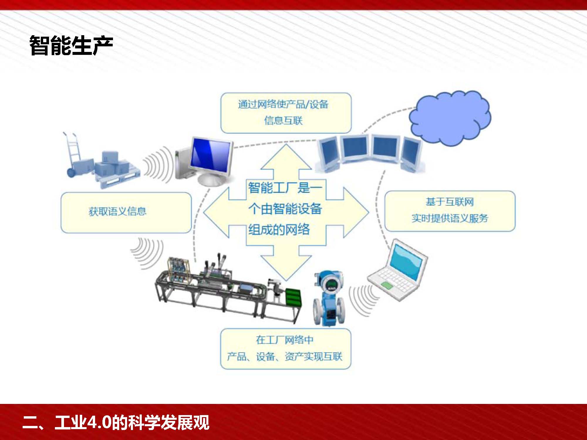富士康工業(yè)4.0與中國制造2025培訓(xùn)PPT(中層干部)