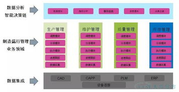 工業(yè)互聯(lián)網(wǎng)時(shí)代生產(chǎn)運(yùn)營(yíng)管理系統(tǒng)能滿足客戶什么需求