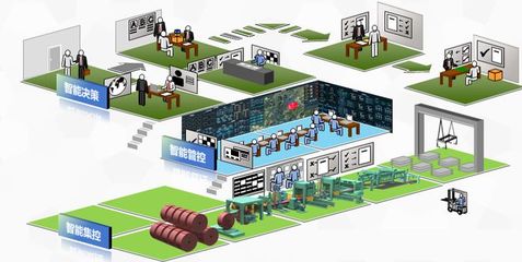 讓生產更智慧、讓管理更智能!寶山這家企業將建"5G+智慧工廠"