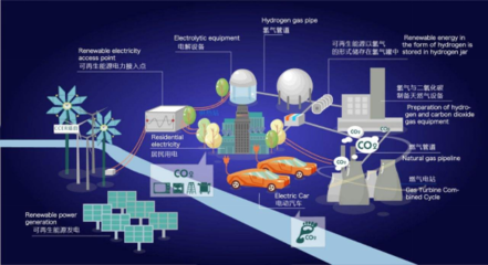 綜能工場(chǎng)啟示錄 互聯(lián)網(wǎng)電商思維如何塑造綜合能源服務(wù)的數(shù)字化未來？