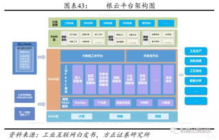裝備制造業(yè)視角下工業(yè)互聯(lián)網(wǎng)的發(fā)展機遇 聚焦計算機軟硬件